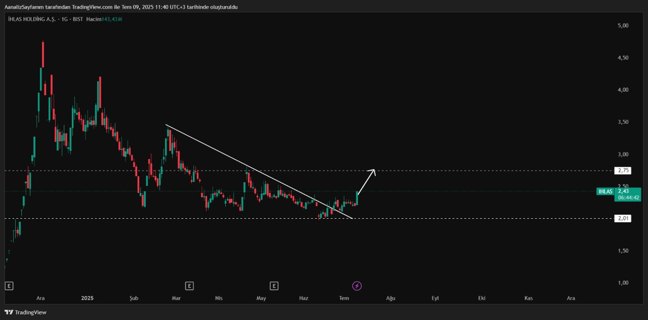 İhlas Holding Analizi